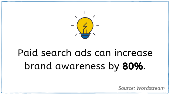 Paid search ads statistic 