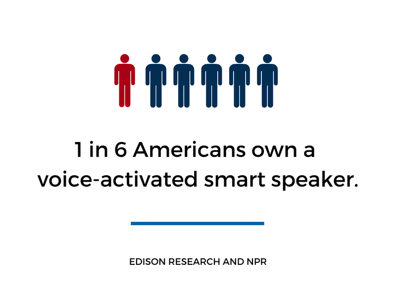 Voice Speaker Statistic 