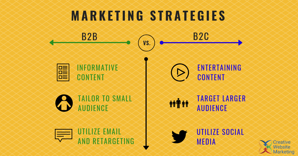 50 Key Differences Between B2B B2C Marketing Unveiled 2024