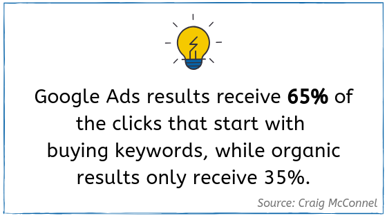 Google Ads Statistic