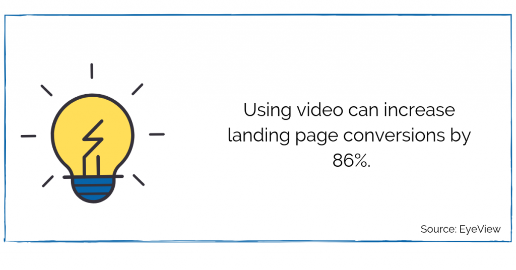 Use Video To Increase Conversions