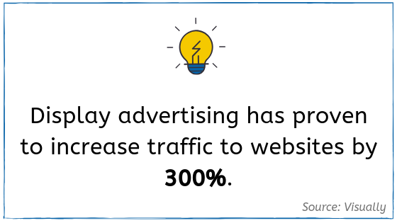 Display Advertising Statistic