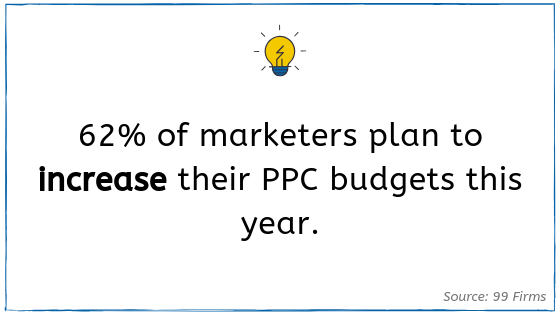 PPC statistic 