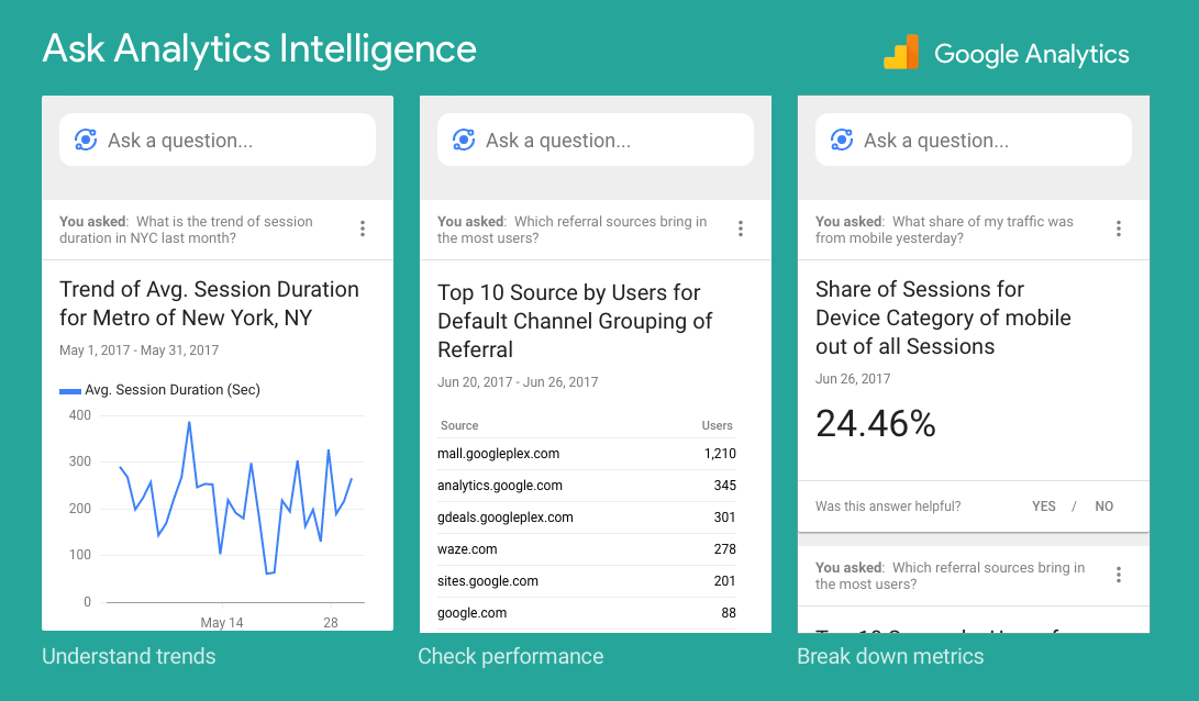 Ask Analytics Intelligence 