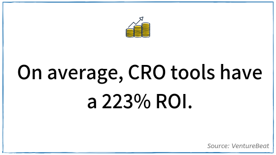 CRO Statistic - ROI