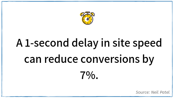 CRO Statistic - Site Speed