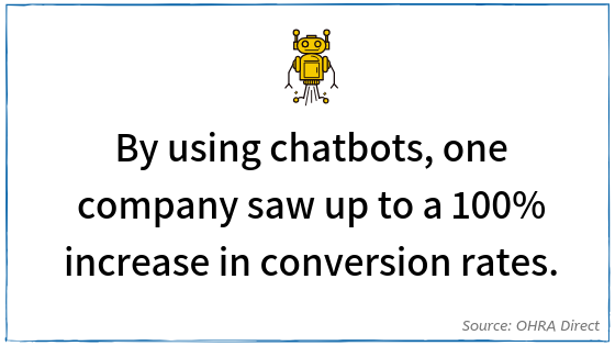 CRO Statistic - Chatbot