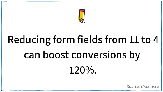 CRO Statistic - Forms