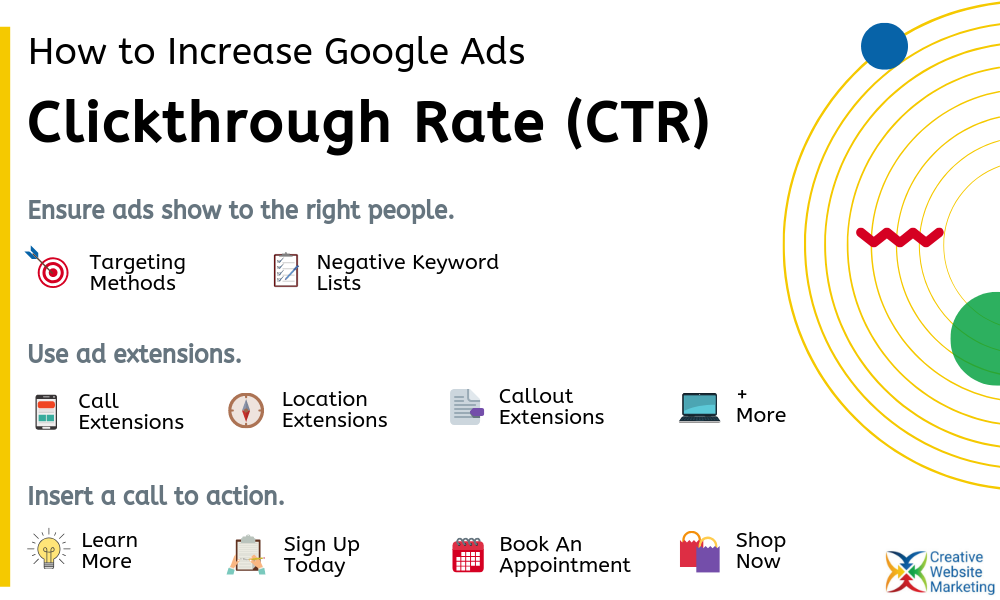 Click-through Rate Manipulation