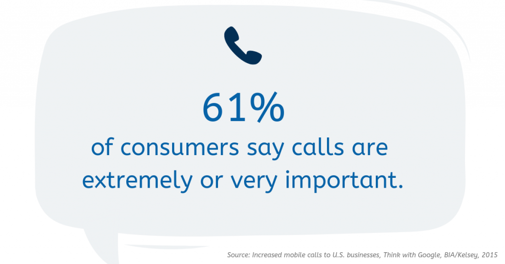 Statistic about calls