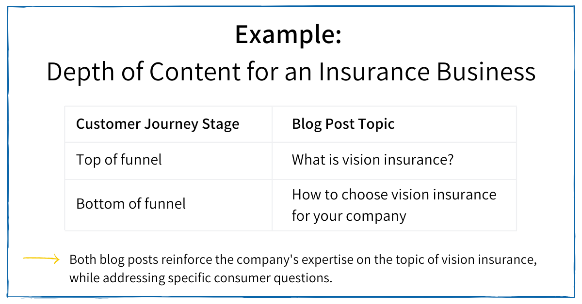 Depth of Content Example