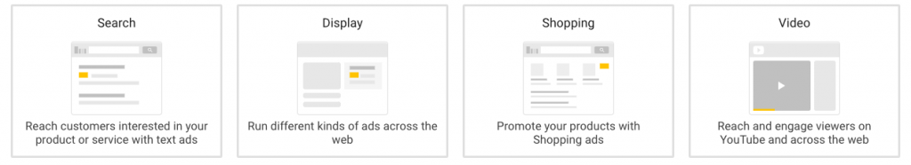 Google Ads Ad Formats