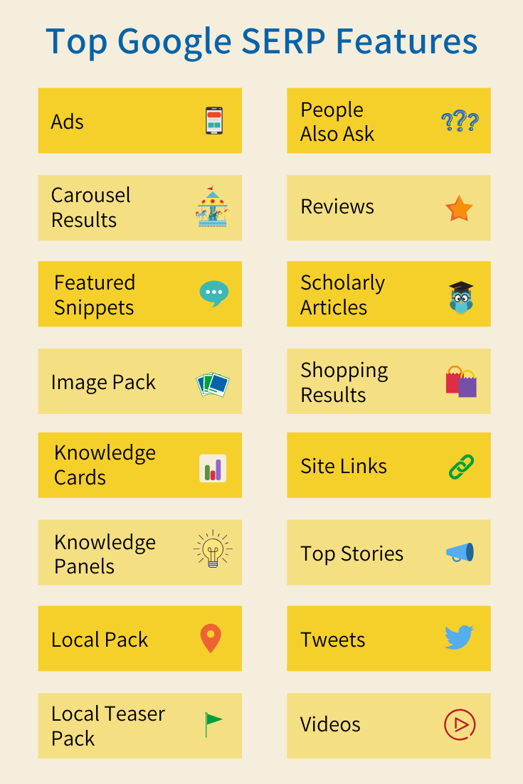 Google SERP Features