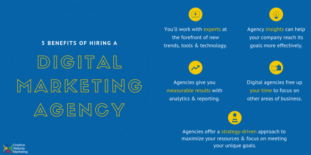 Benefits of Hiring A Digital Marketing Agency