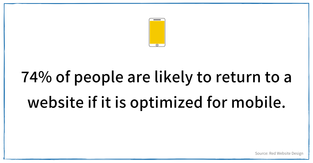 Mobile Optimization Statistic