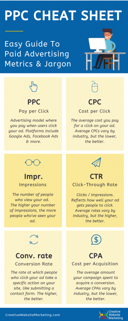 PPC acronyms