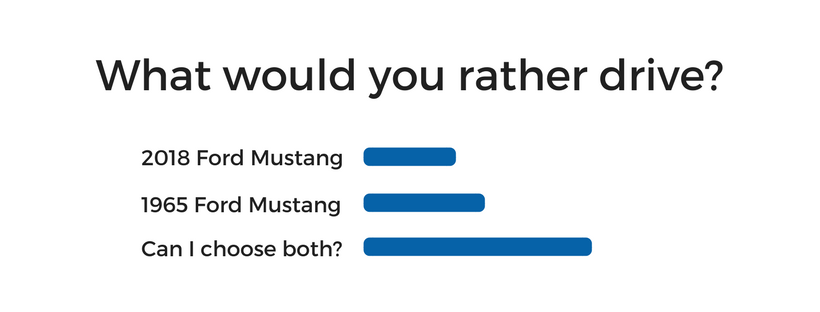 Poll Example