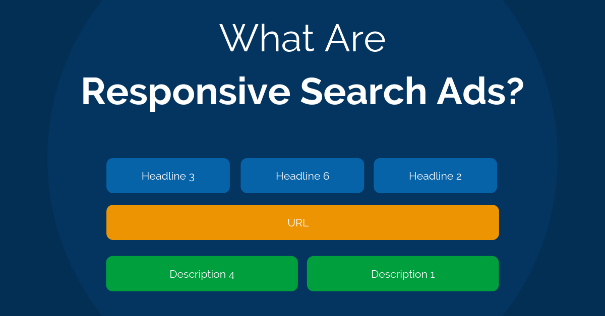Responsive Search Ad