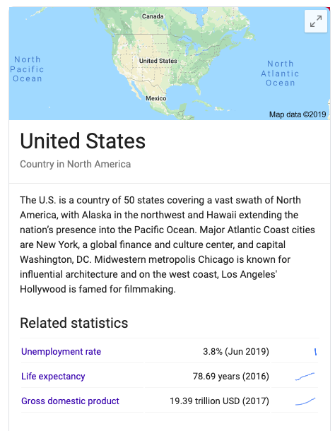 Knowledge Panel About United States