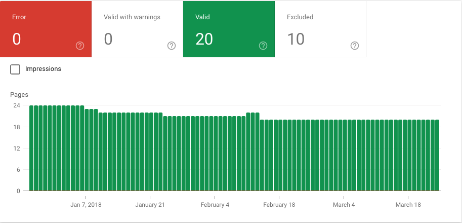 Index Coverage