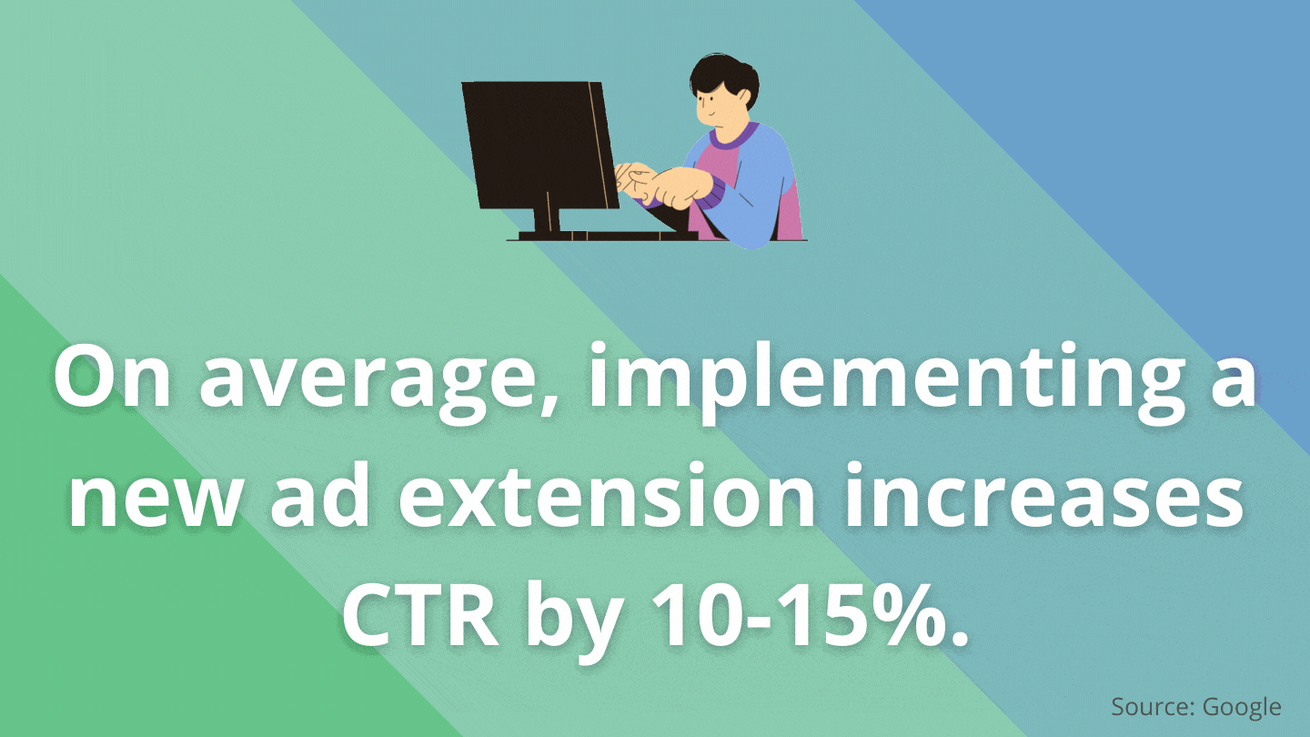 Ad extension CTR statistic