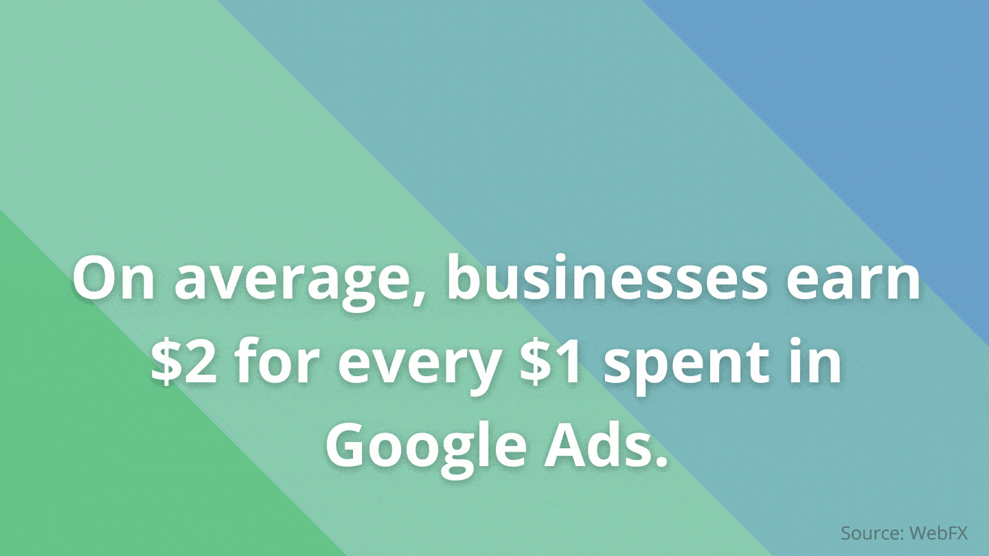 Google Ads average ROAS statistic