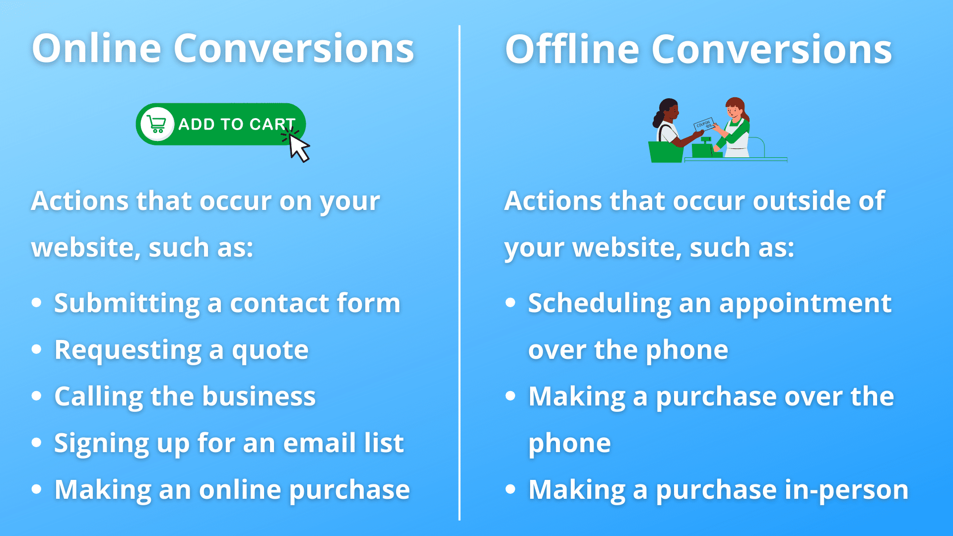 Online vs. Offline Conversions