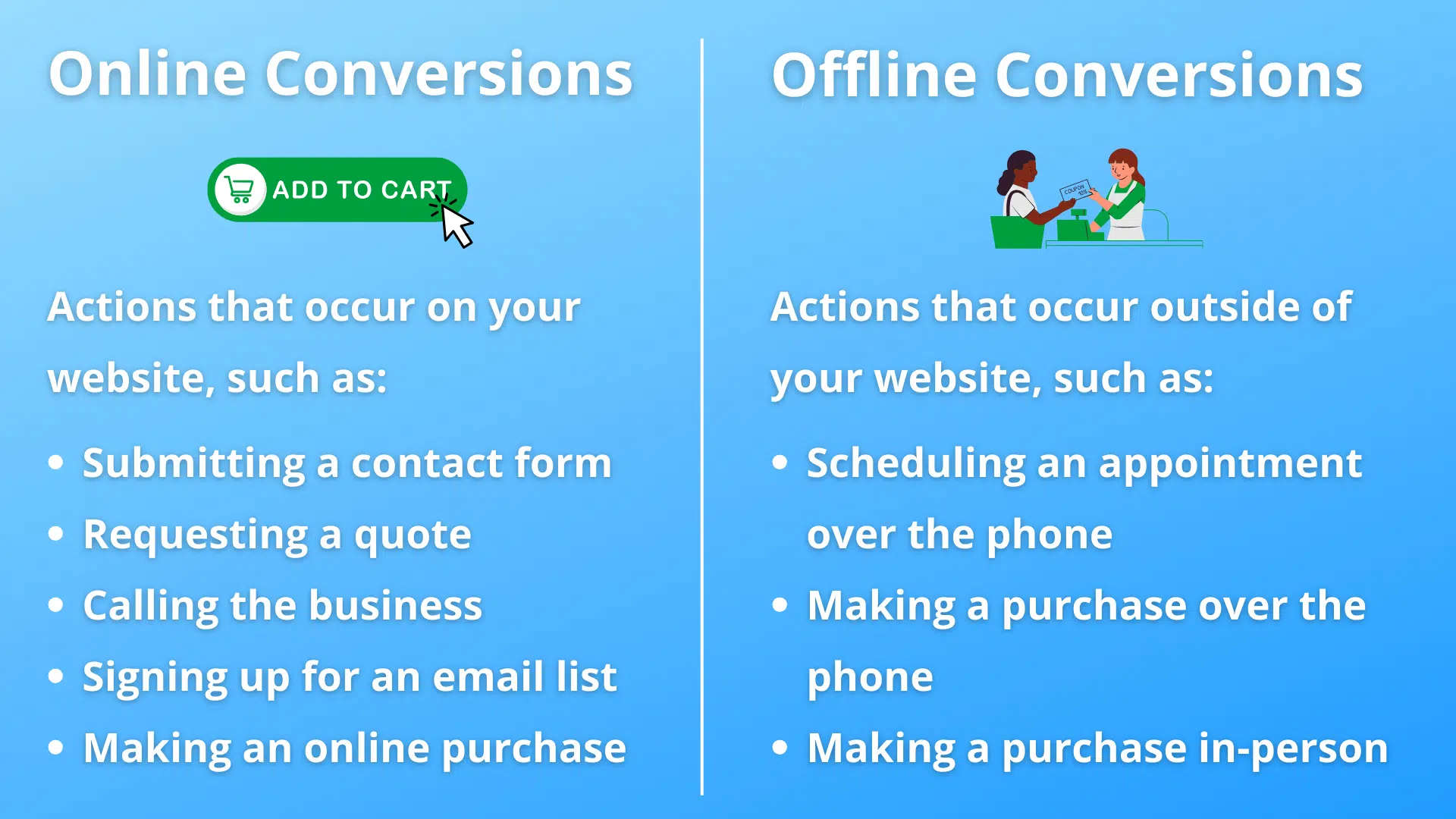 Online vs. Offline Conversions