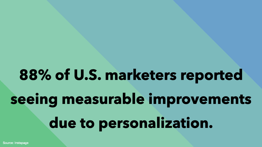 personalization in marketing statistic