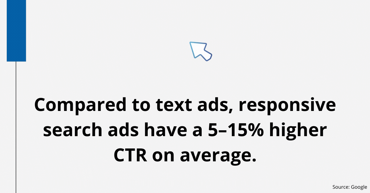 responsive search ad statistic