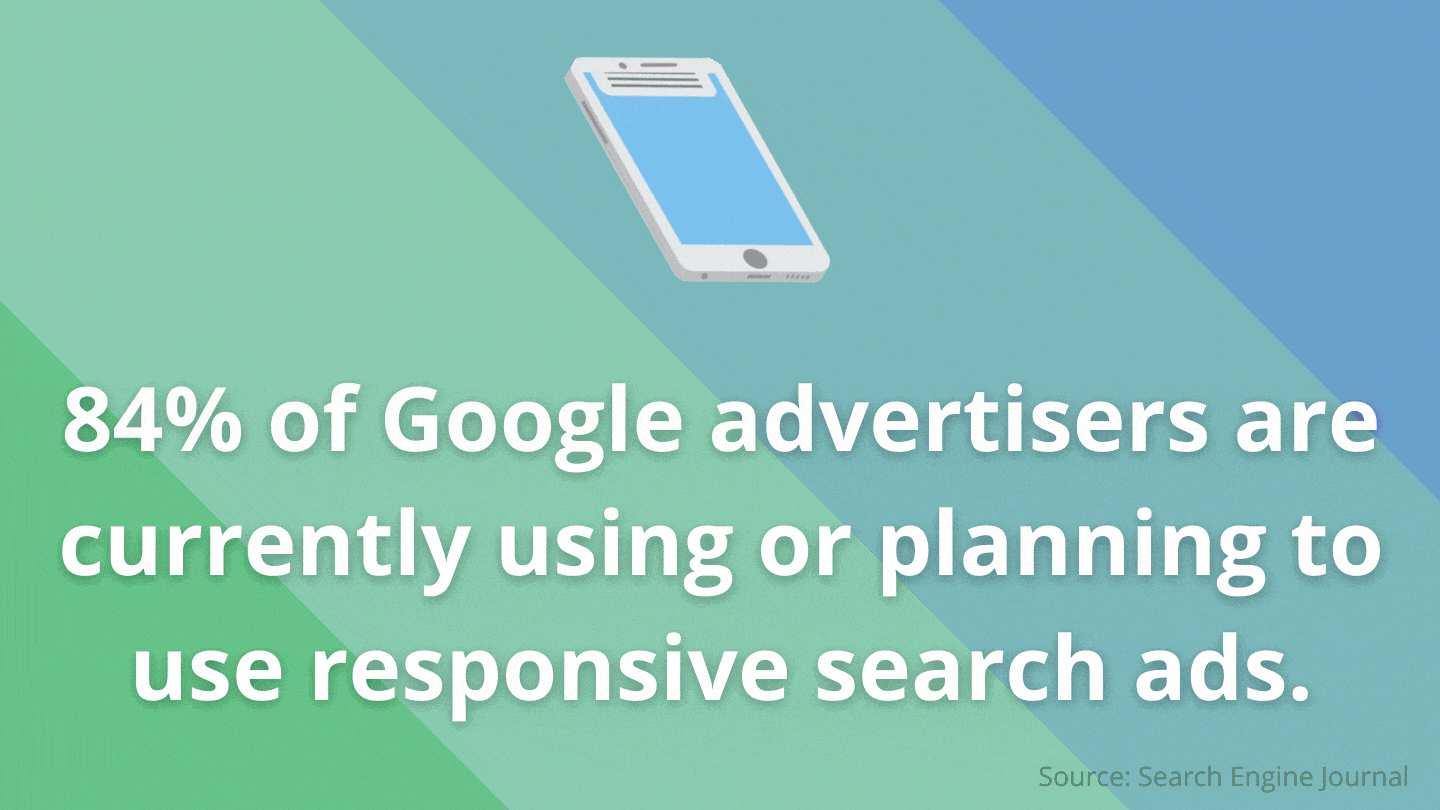 Google responsive search ad statistic