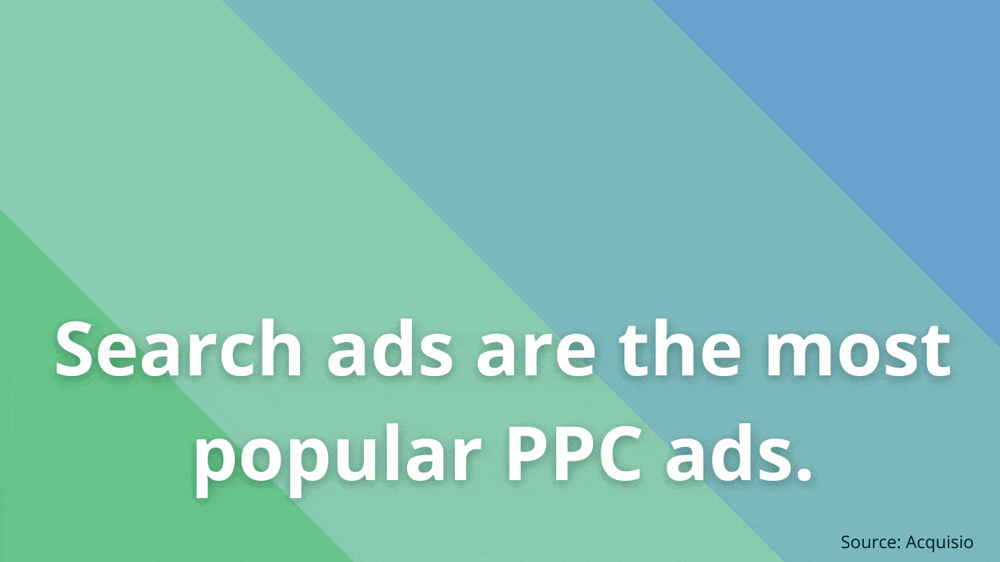 Search ads most popular PPC ads